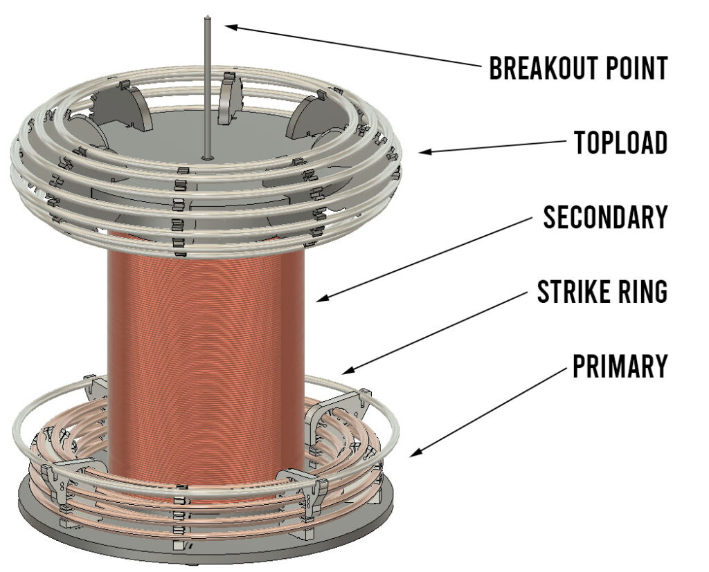 Tesla Coil: How This Fascinating Electrical Device Works