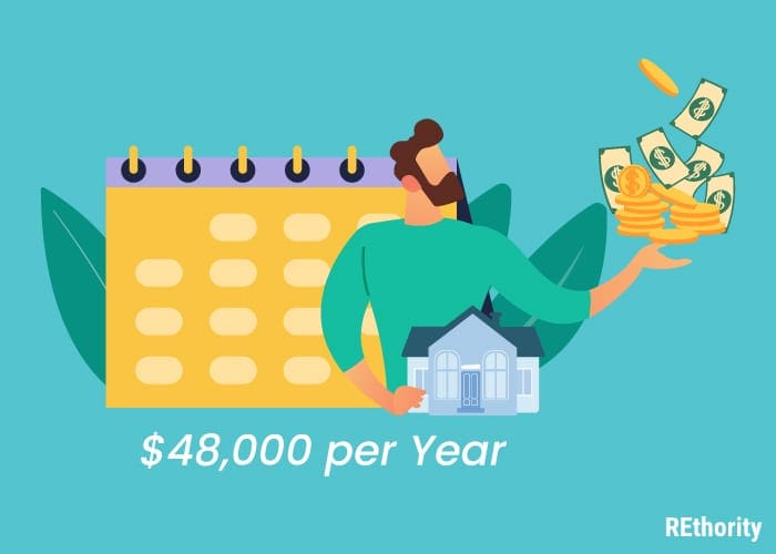 Real Estate Career Quiz: Is Becoming an Agent Right for You?