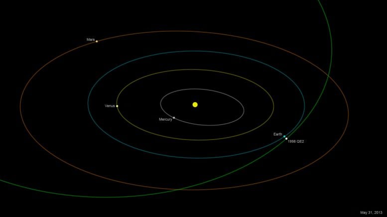 Exploring the Speeds of Asteroids and Cruise Ships: Dynamics, Comparisons, and Practical Insights