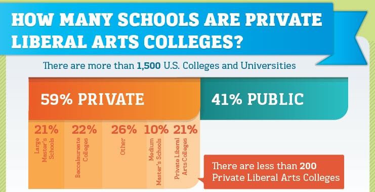 Communications Degrees: Liberal Arts Classification and Career Implications