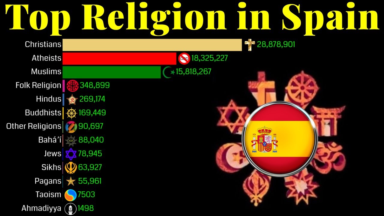 Religious Identities: From European Nations to Historical Figures