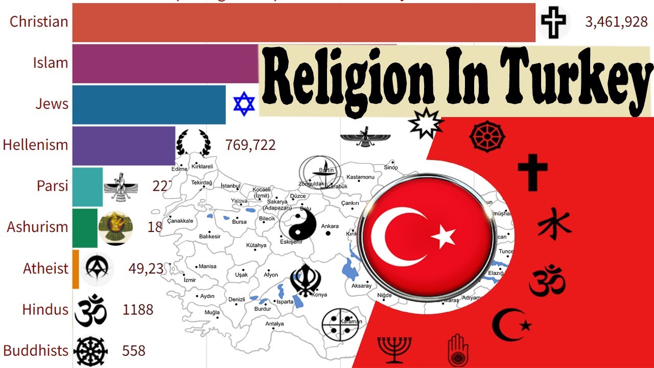 Religious Landscapes: Understanding Faith in Russia and Turkey